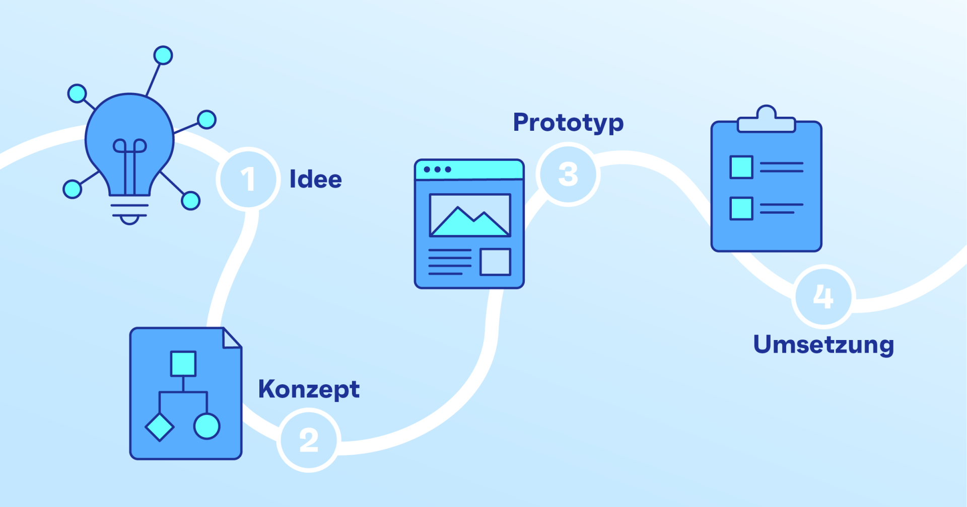 AI Design Sprint